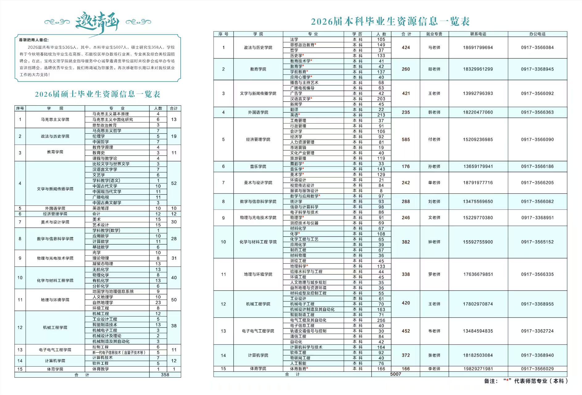 2026届生源册5365-120